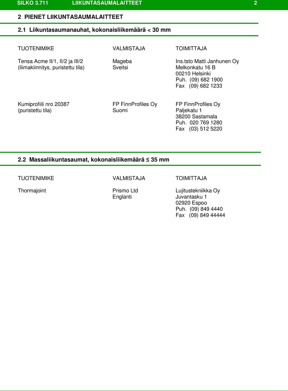 tsto Matti Janhunen Oy (liimakiinnitys, puristettu tila) Sveitsi Kumiprofiili nro 20387 FP FinnProfiles Oy FP FinnProfiles Oy