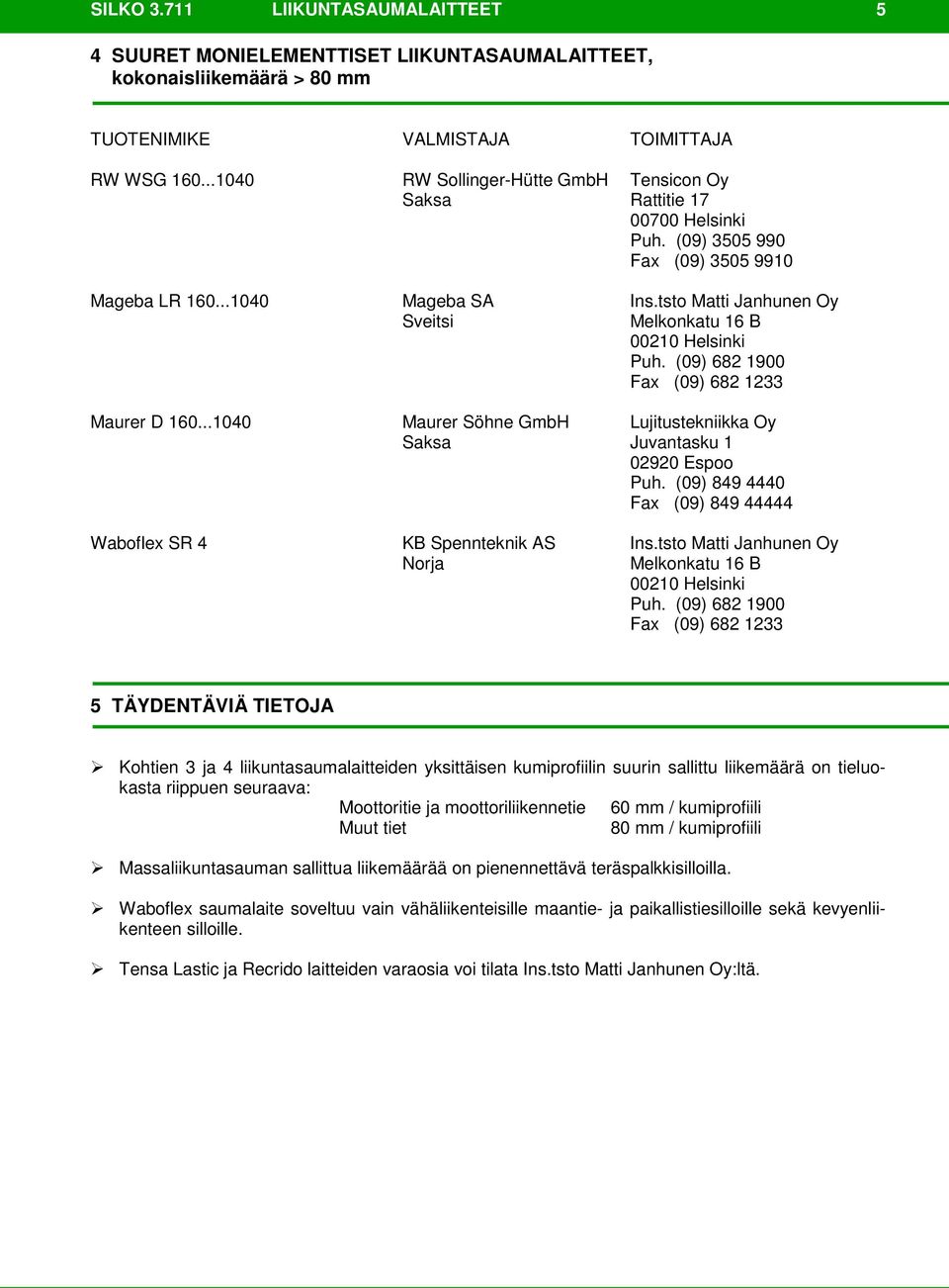 ..1040 Maurer Söhne GmbH Lujitustekniikka Oy Saksa Juvantasku 1 Puh. (09) 849 4440 Fax (09) 849 44444 Waboflex SR 4 KB Spennteknik AS Ins.