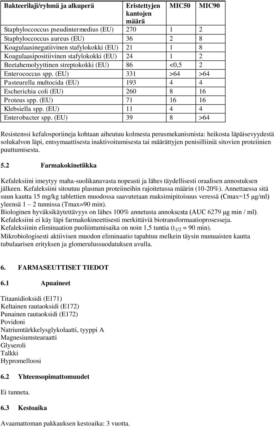 (EU) 331 >64 >64 Pasteurella multocida (EU) 193 4 4 Escherichia coli (EU) 260 8 16 Proteus spp. (EU) 71 16 16 Klebsiella spp. (EU) 11 4 4 Enterobacter spp.