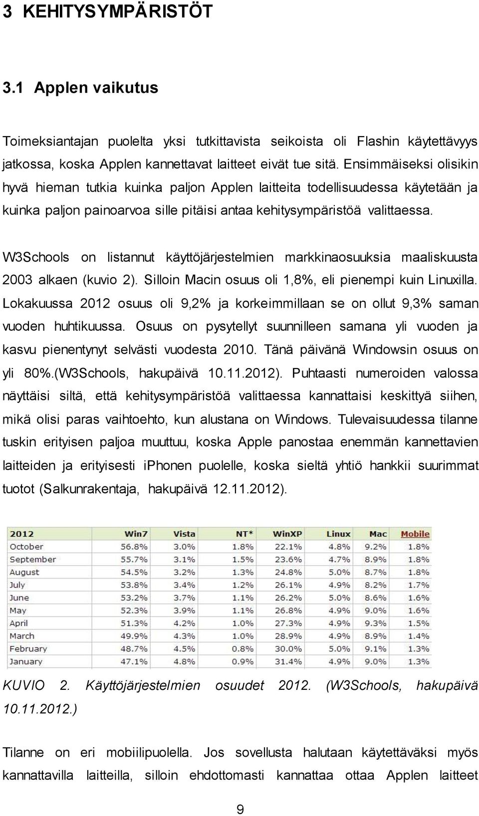 W3Schools on listannut käyttöjärjestelmien markkinaosuuksia maaliskuusta 2003 alkaen (kuvio 2). Silloin Macin osuus oli 1,8%, eli pienempi kuin Linuxilla.