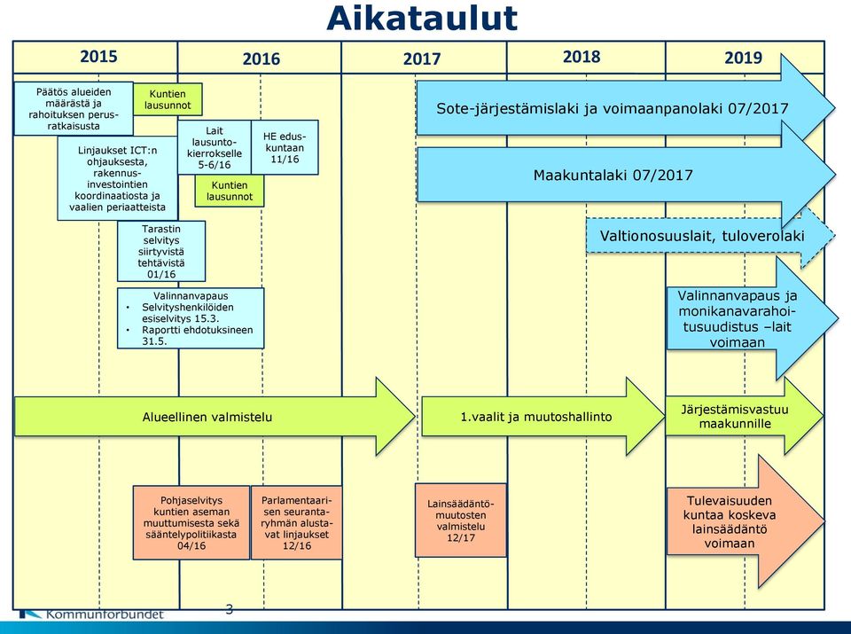 6/16 Kuntien lausunnot Valinnanvapaus Selvityshenkilöiden esiselvitys 15.