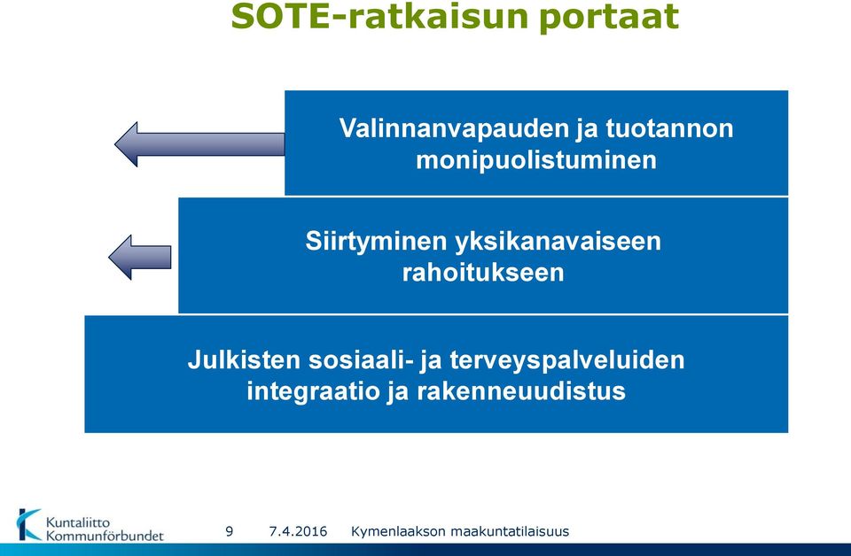 rahoitukseen Julkisten sosiaali- ja terveyspalveluiden