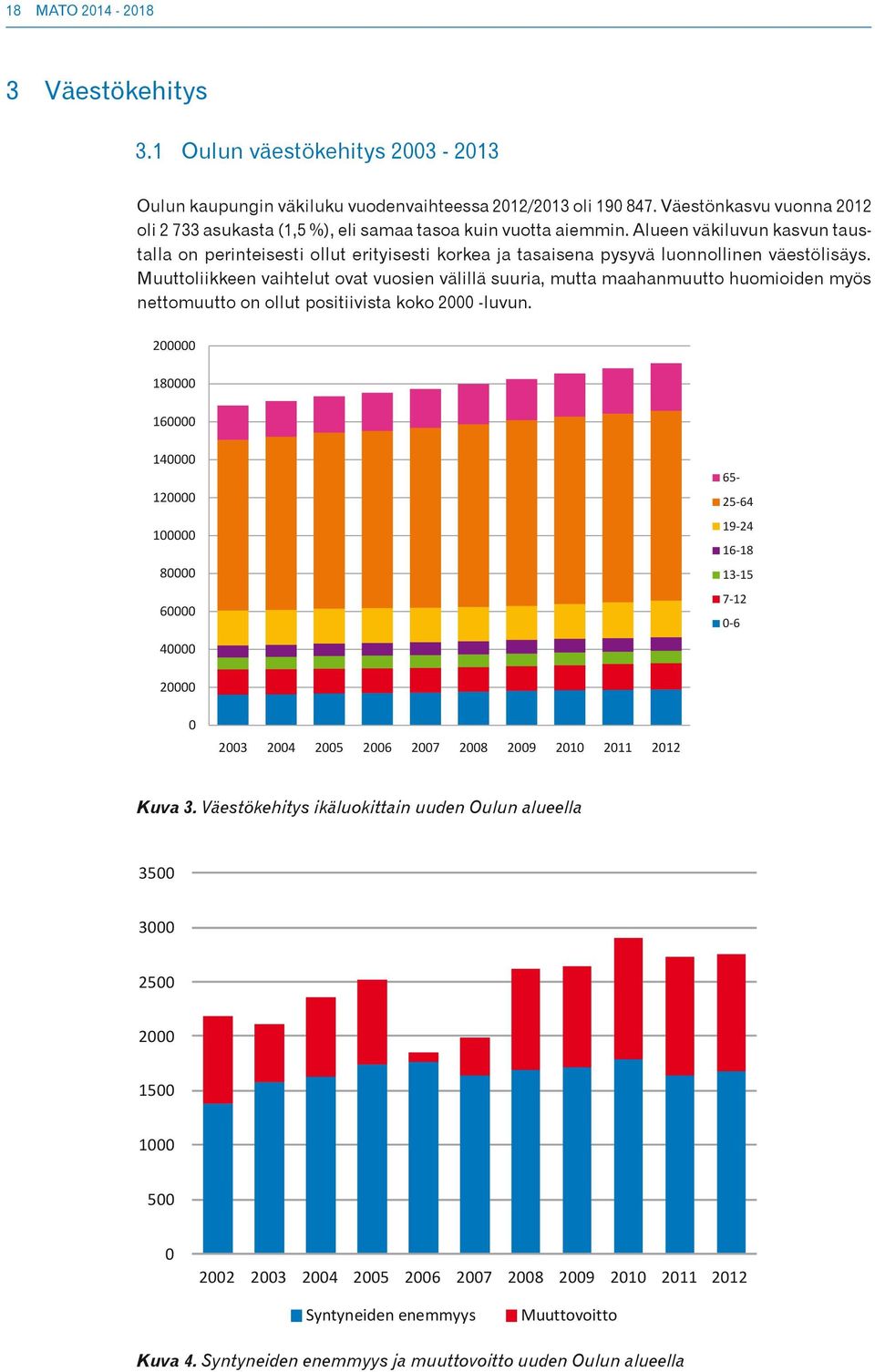 Alueen väkiluvun kasvun taustalla on perinteisesti ollut erit 2000 2001 2002 2003 2004 2005 2006 tasaisena pysyvä luonnollinen 0-6 3.1 Oulun 15853 väestökehitys väestölisäys.