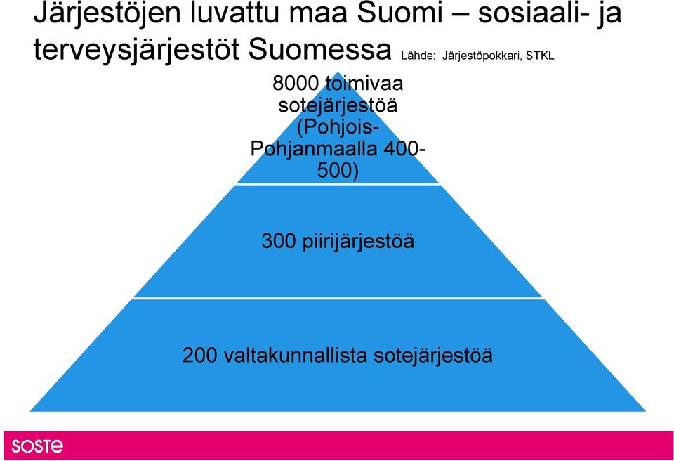 STKL 8000 toimivaa sotejärjestöä (Pohjois-