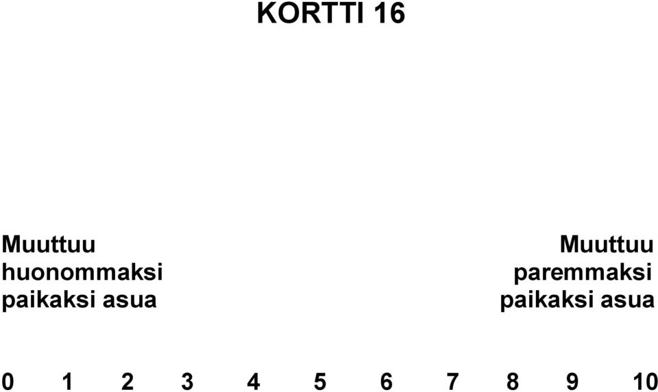 asua Muuttuu paremmaksi