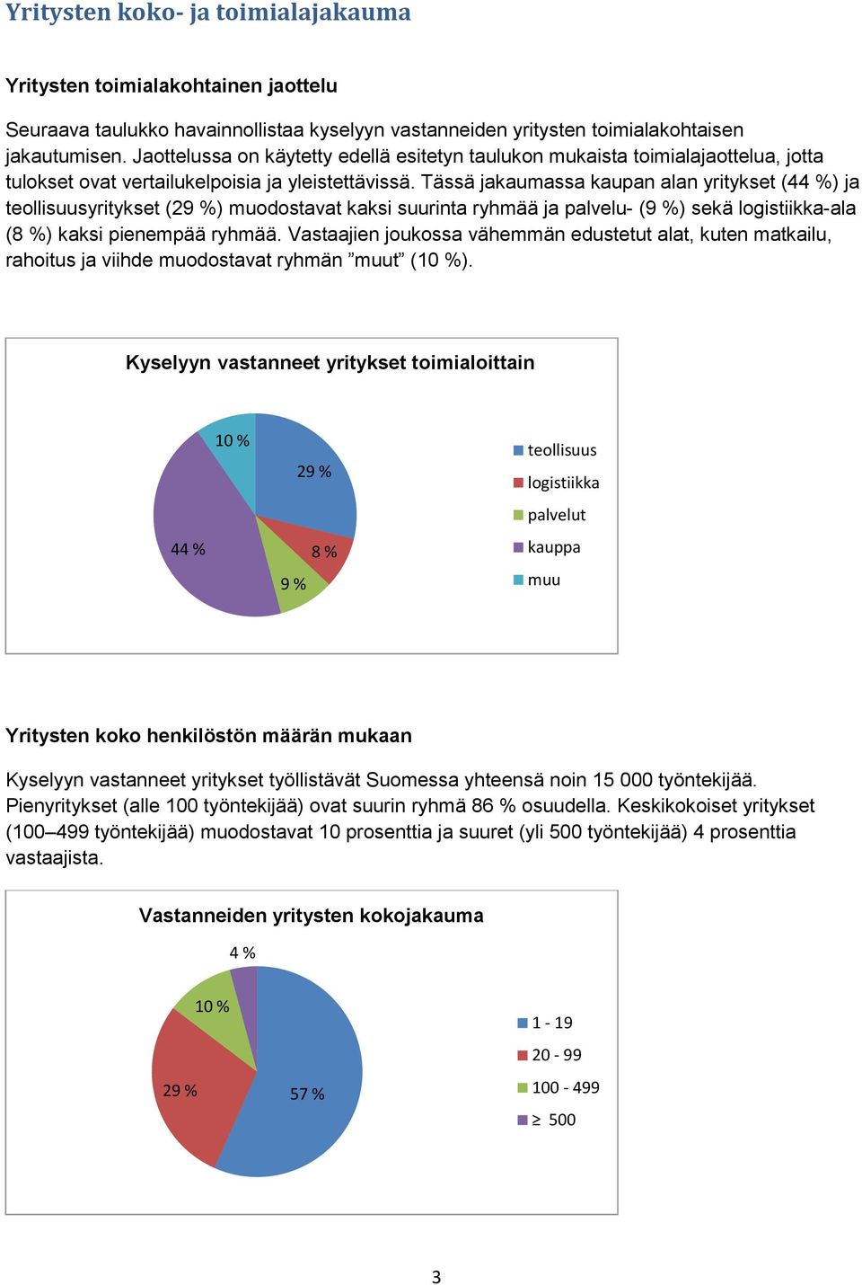 Tässä jakaumassa kaupan alan yritykset (44 %) ja teollisuusyritykset (29 %) muodostavat kaksi suurinta ryhmää ja palvelu- (9 %) sekä logistiikka-ala (8 %) kaksi pienempää ryhmää.