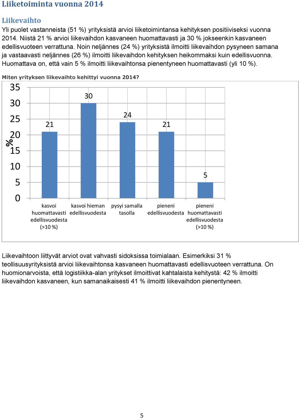 Noin neljännes (24 %) yrityksistä ilmoitti liikevaihdon pysyneen samana ja vastaavasti neljännes (26 %) ilmoitti liikevaihdon kehityksen heikommaksi kuin edellisvuonna.