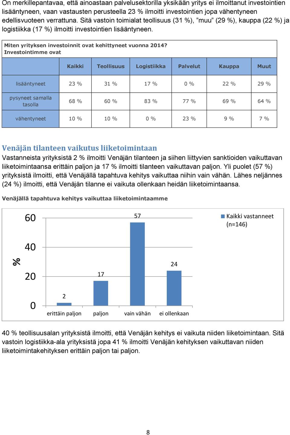 Miten yrityksen investoinnit ovat kehittyneet vuonna 2014?