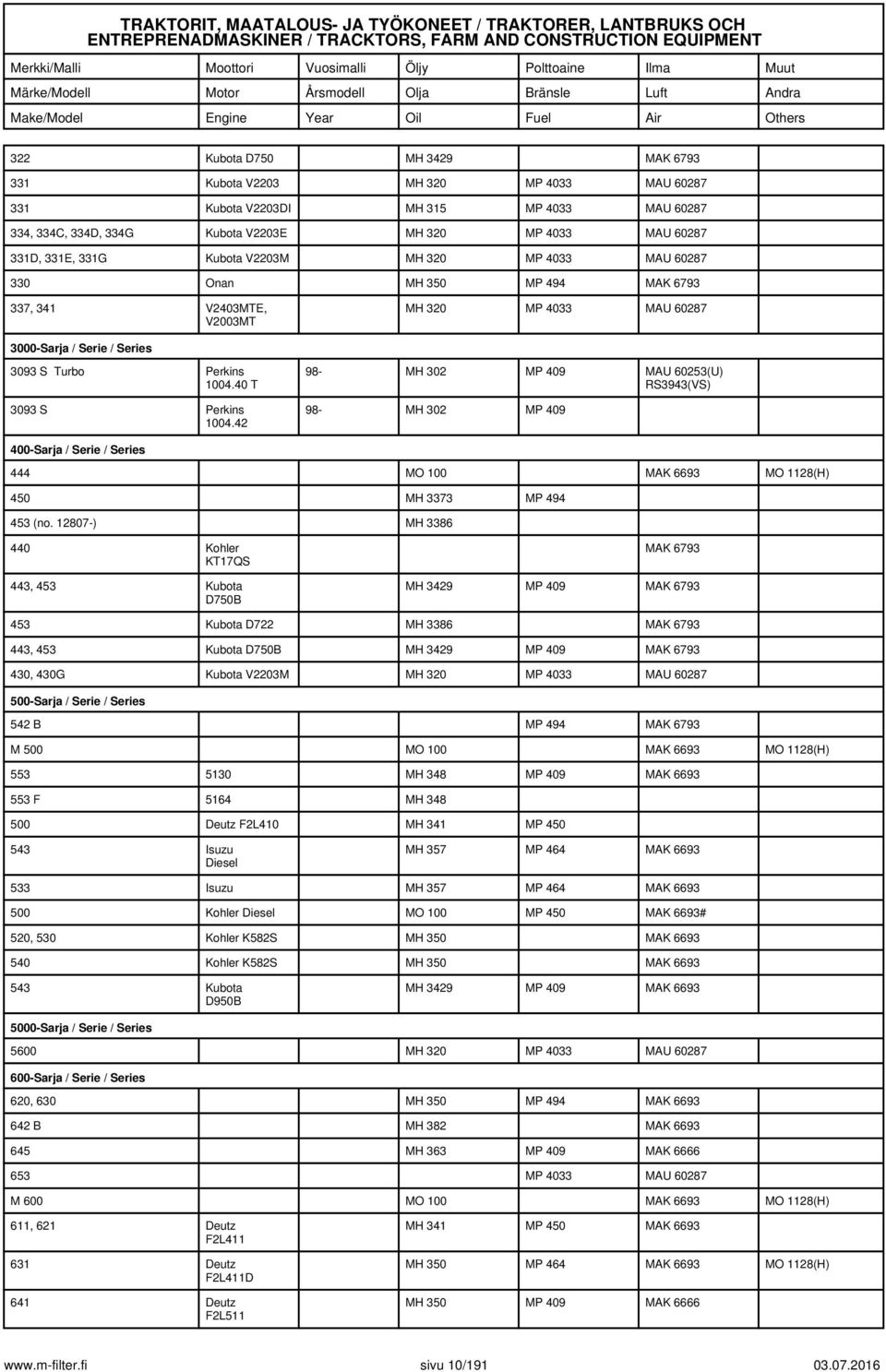 42 98- MH 302 MP 409 MAU 60253(U) RS3943(VS) 98- MH 302 MP 409 400-Sarja / Serie / Series 444 MO 100 MAK 6693 MO 1128(H) 450 MH 3373 MP 494 453 (no.