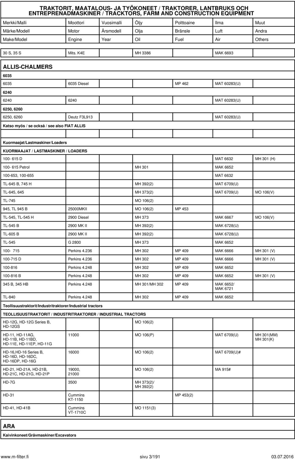 Kuormaajat/Lastmaskiner/Loaders KUORMAAJAT / LASTMASKINER / LOADERS 100-615 D MAT 6632 MH 301 (H) 100-615 Petrol MH 301 MAK 6652 100-653, 100-655 MAT 6632 TL-645 B, 745 H MH 392(2) MAT 6709(U)