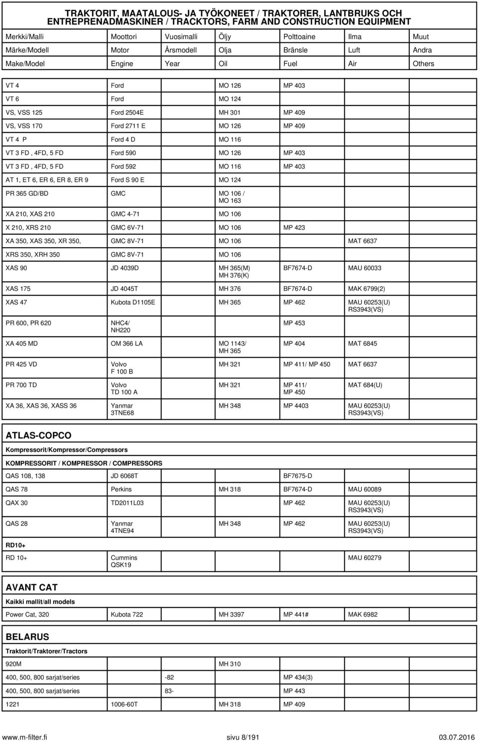 GMC 8V-71 MO 106 MAT 6637 XRS 350, XRH 350 GMC 8V-71 MO 106 XAS 90 JD 4039D MH 365(M) MH 376(K) BF7674-D MAU 60033 XAS 175 JD 4045T MH 376 BF7674-D MAK 6799(2) XAS 47 Kubota D1105E MH 365 MP 462 MAU