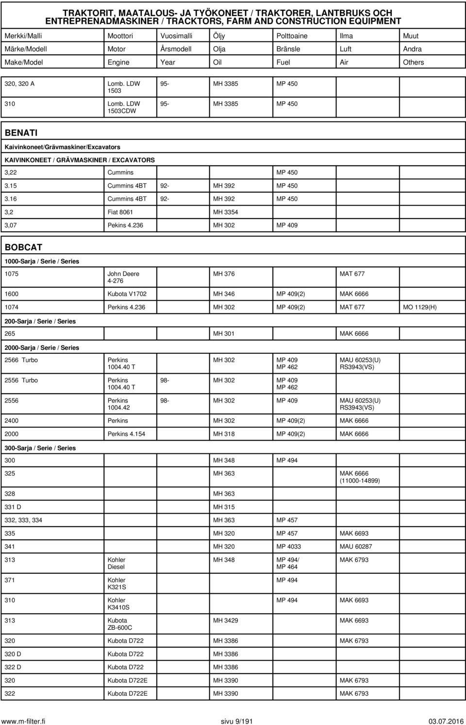 236 MH 302 MP 409 BOBCAT 1000-Sarja / Serie / Series 1075 John Deere 4-276 MH 376 MAT 677 1600 Kubota V1702 MH 346 MP 409(2) MAK 6666 1074 4.