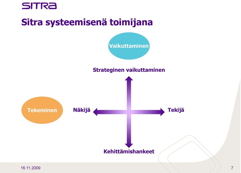 vaikuttaminen Tekeminen Näkijä