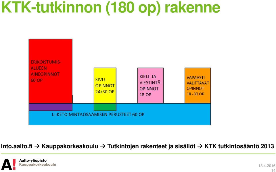 fi Kauppakorkeakoulu