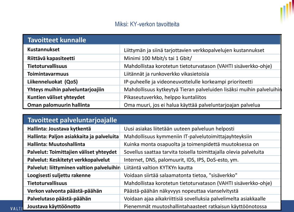 runkoverkko vikasietoisia IP-puheelle ja videoneuvottelulle korkeampi prioriteetti Mahdollisuus kytkeytyä Tieran palveluiden lisäksi muihin palveluihin Pikaseutuverkko, helppo kuntaliitos Oma muuri,