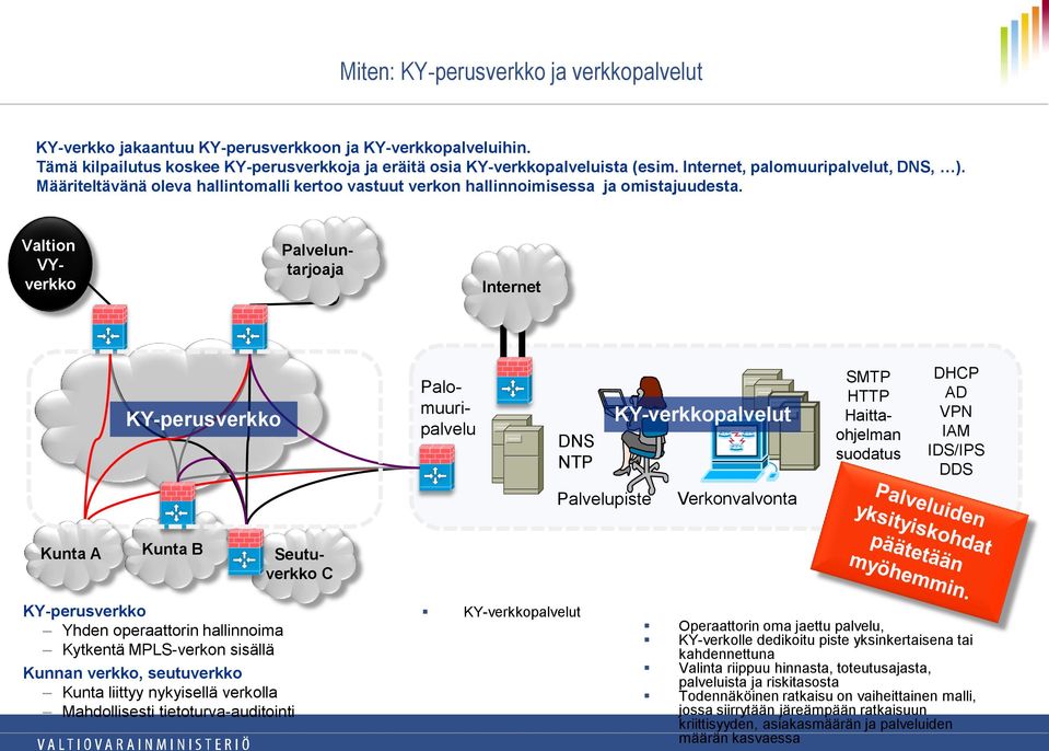 Valtion VYverkko Palveluntarjoaja Internet KY-perusverkko Palomuuripalvelu DNS NTP KY-verkkopalvelut SMTP HTTP Haittaohjelman suodatus DHCP AD VPN IAM IDS/IPS DDS Palvelupiste Verkonvalvonta A B