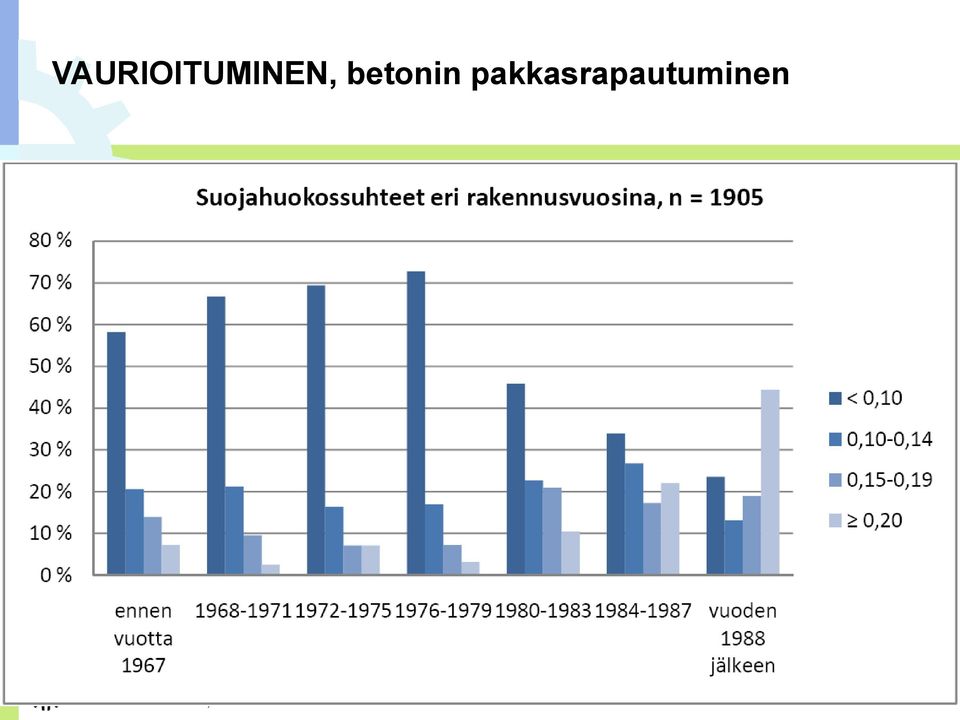 Pakkasenkestävän betonin