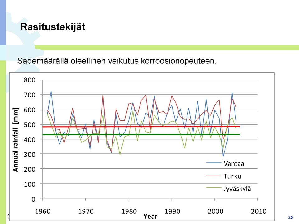 korroosionopeuteen.