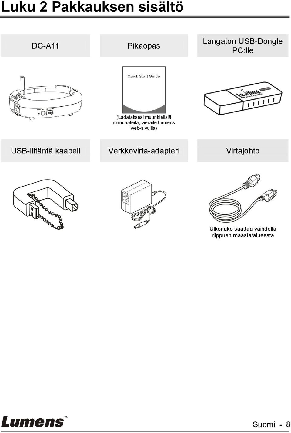 web-sivuilla) USB-liitäntä kaapeli Verkkovirta-adapteri
