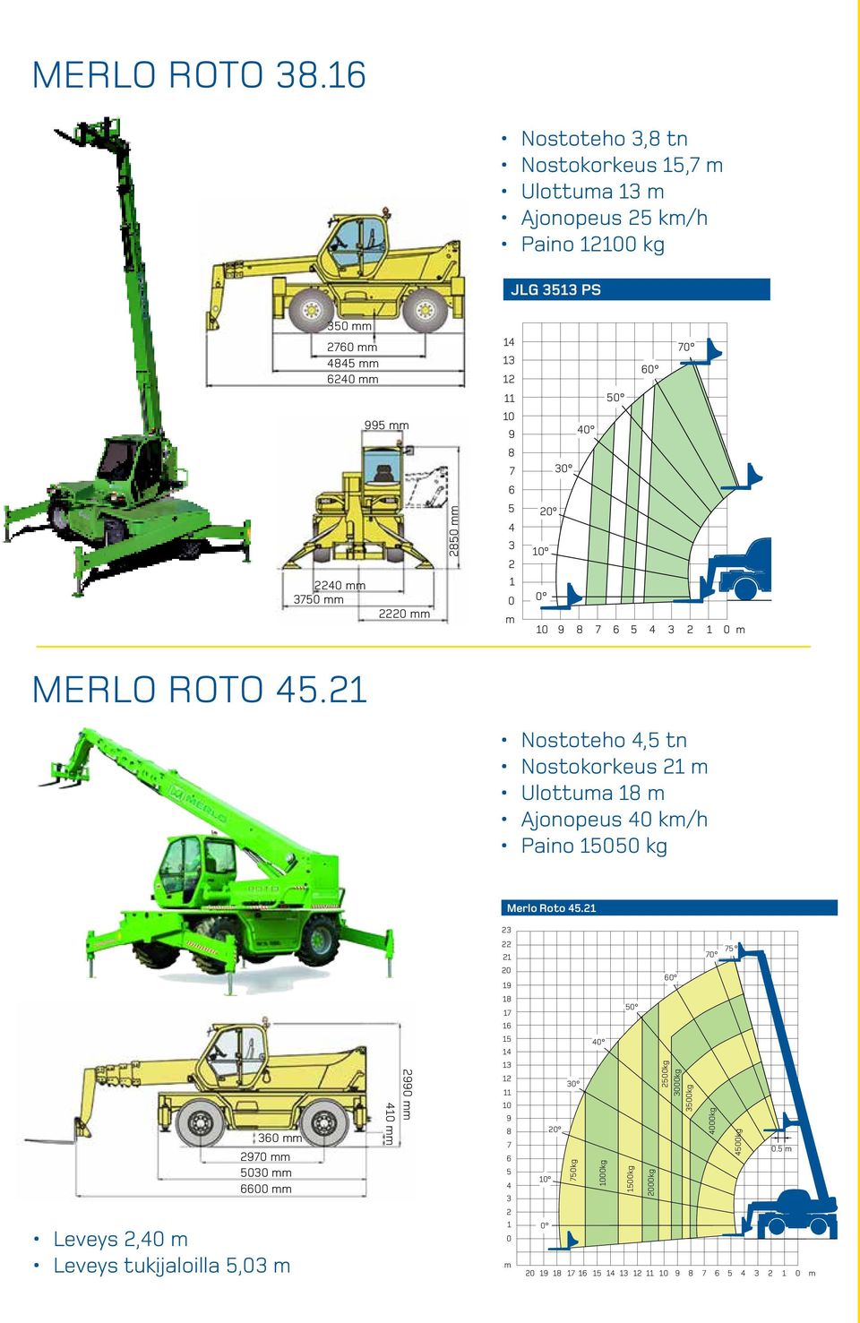 Paino kg JLG PS  Nostoteho, tn Nostokorkeus Ulottua