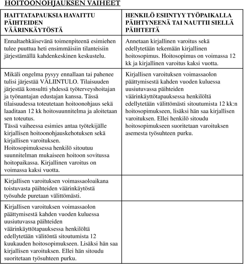 Tässä tilaisuudessa toteutetaan hoitoonohjaus sekä laaditaan 12 kk hoitosuunnitelma ja aloitetaan sen toteutus.