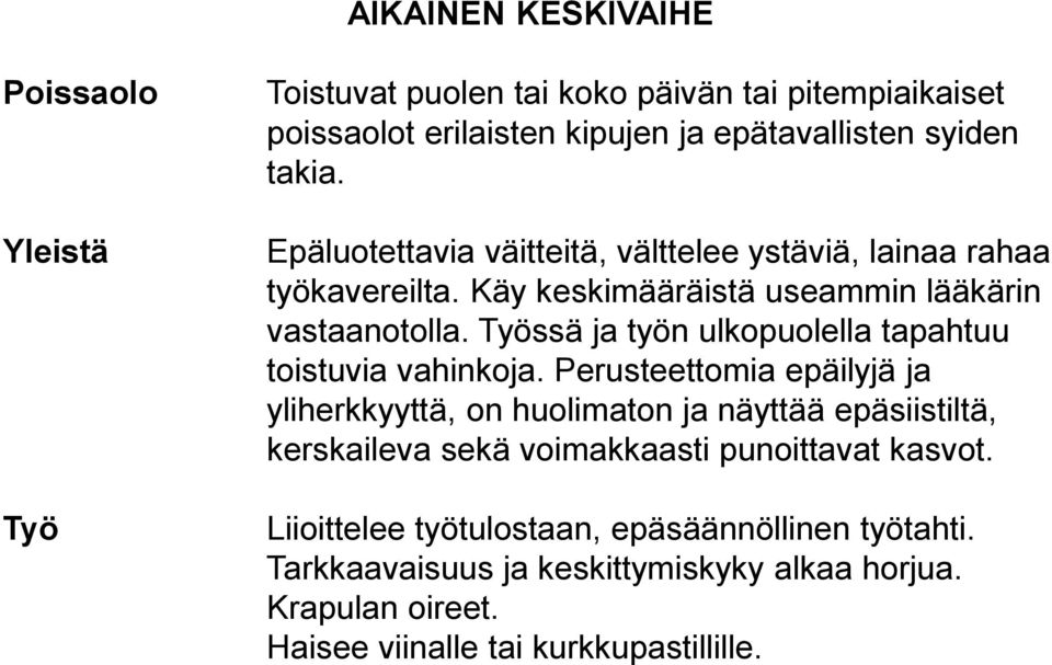 Työssä ja työn ulkopuolella tapahtuu toistuvia vahinkoja.