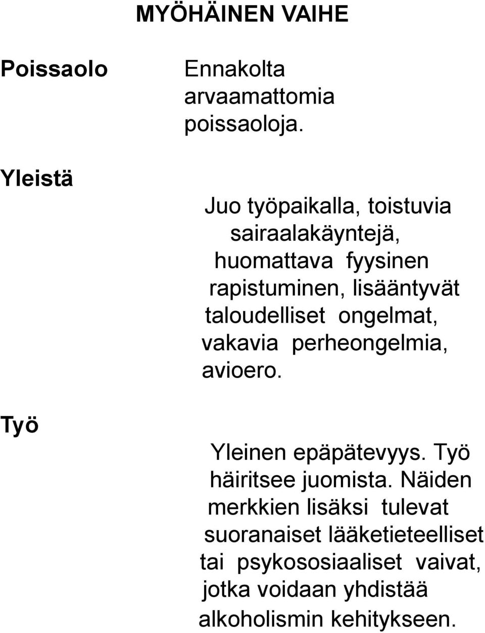 taloudelliset ongelmat, vakavia perheongelmia, avioero. Yleinen epäpätevyys. Työ häiritsee juomista.