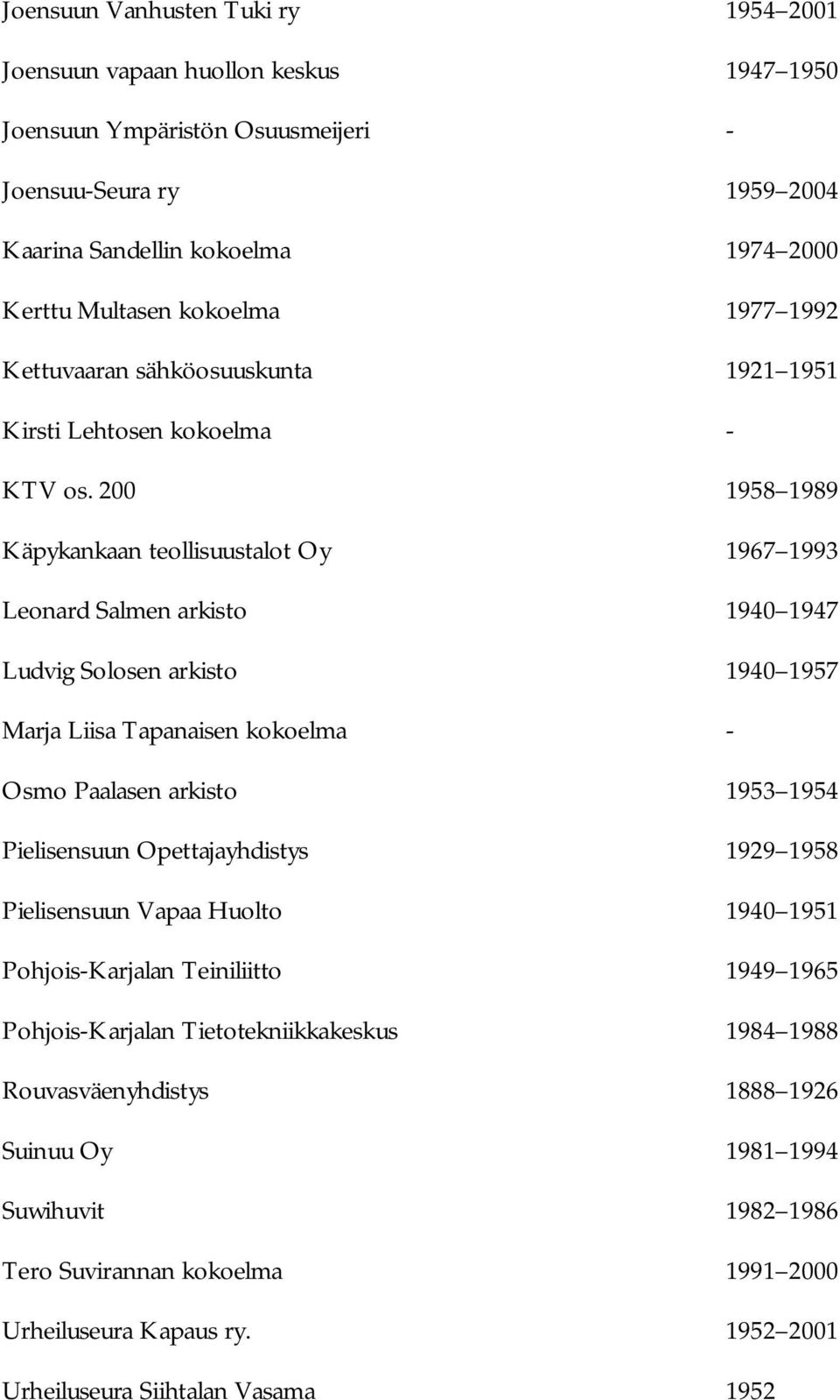 200 1958 1989 Käpykankaan teollisuustalot Oy 1967 1993 Leonard Salmen arkisto 1940 1947 Ludvig Solosen arkisto 1940 1957 Marja Liisa Tapanaisen kokoelma Osmo Paalasen arkisto 1953 1954 Pielisensuun