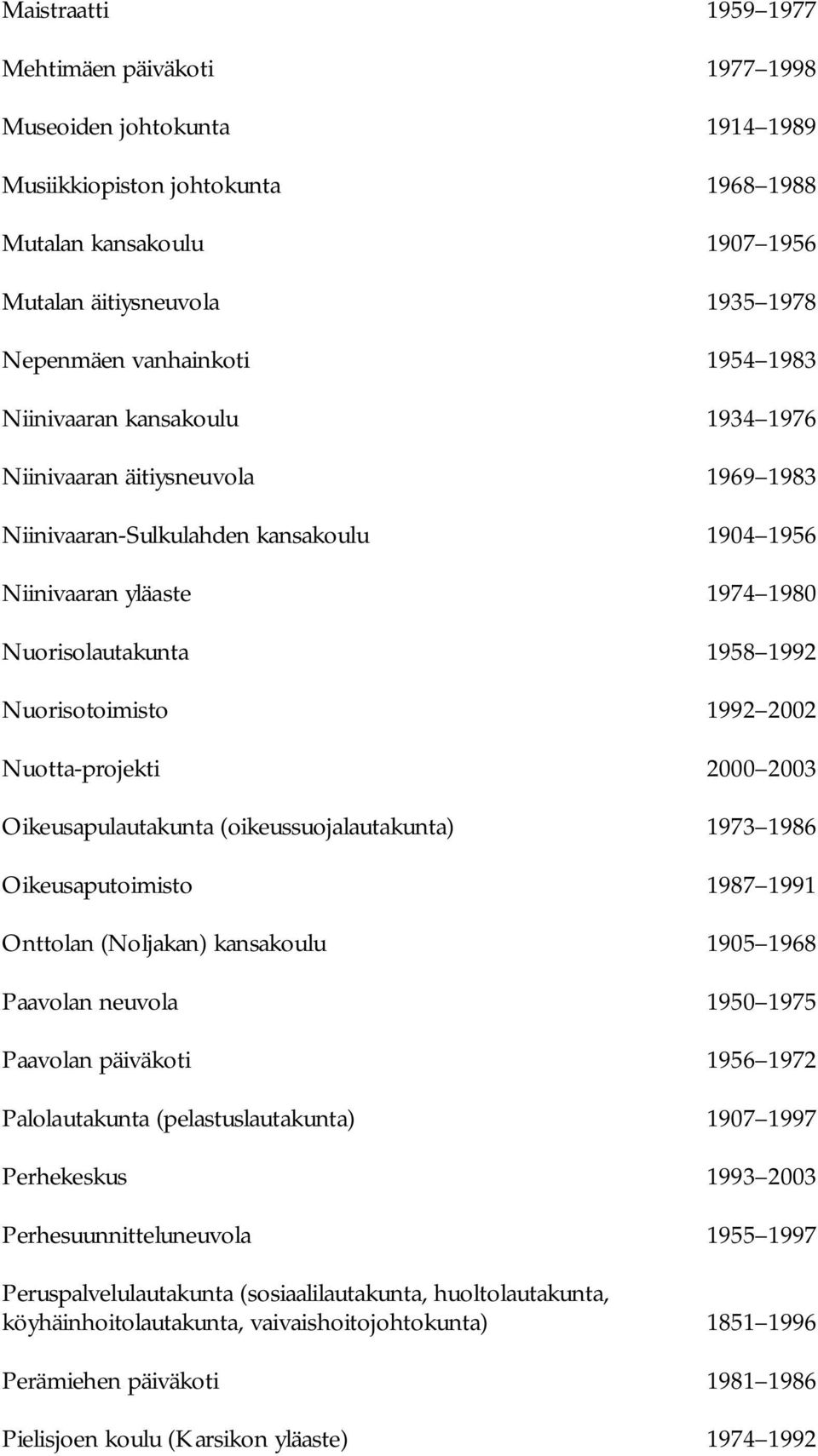 Nuorisotoimisto 1992 2002 Nuotta projekti 2000 2003 Oikeusapulautakunta (oikeussuojalautakunta) 1973 1986 Oikeusaputoimisto 1987 1991 Onttolan (Noljakan) kansakoulu 1905 1968 Paavolan neuvola 1950