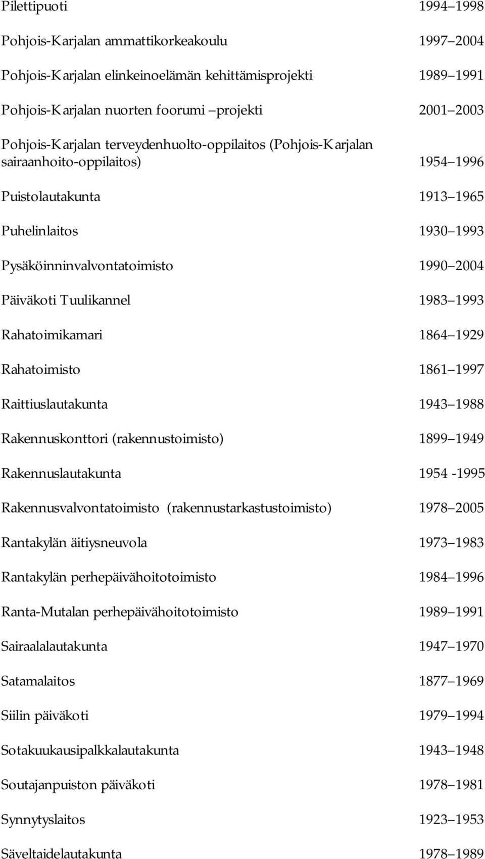 1993 Rahatoimikamari 1864 1929 Rahatoimisto 1861 1997 Raittiuslautakunta 1943 1988 Rakennuskonttori (rakennustoimisto) 1899 1949 Rakennuslautakunta 1954 1995 Rakennusvalvontatoimisto