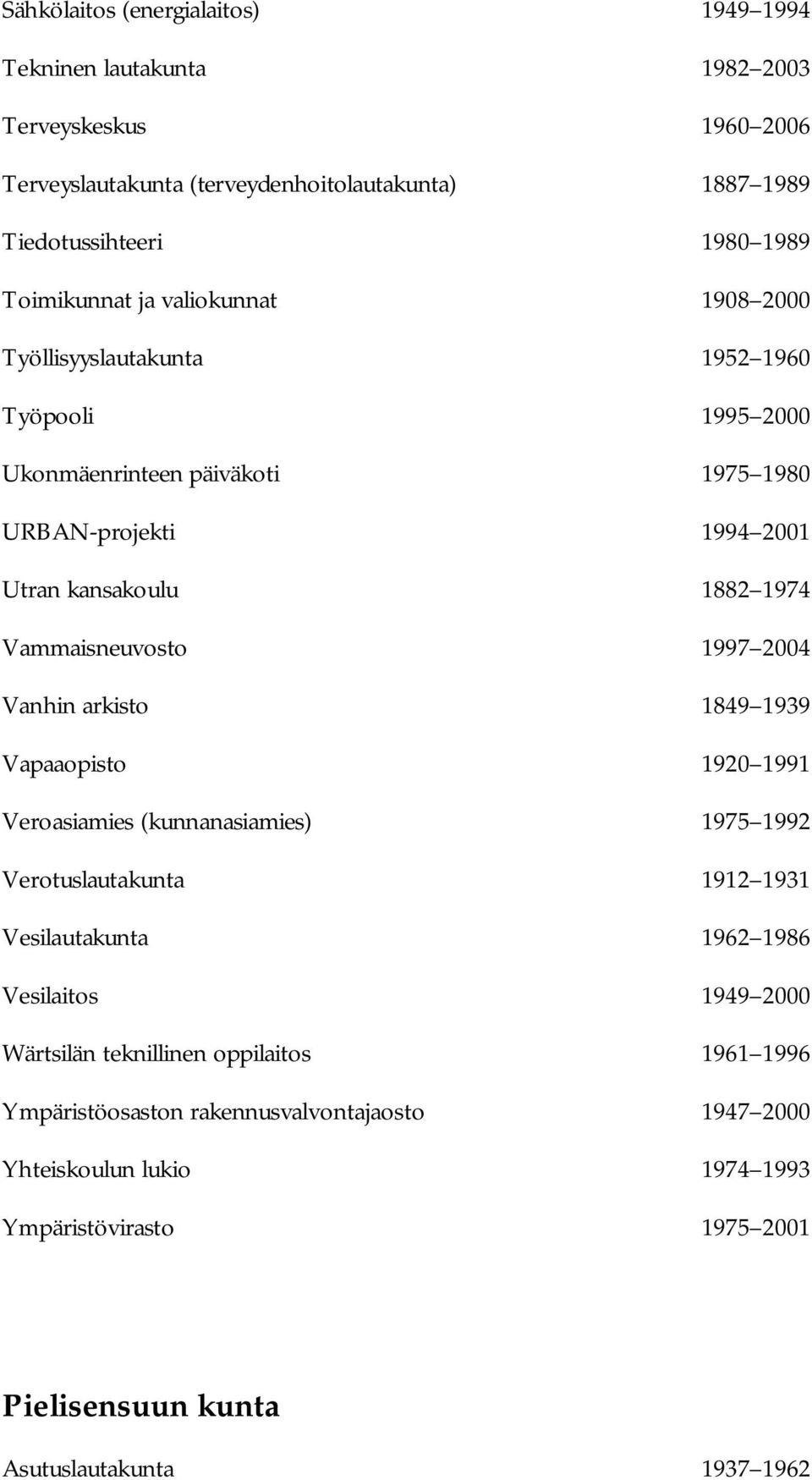 Vammaisneuvosto 1997 2004 Vanhin arkisto 1849 1939 Vapaaopisto 1920 1991 Veroasiamies (kunnanasiamies) 1975 1992 Verotuslautakunta 1912 1931 Vesilautakunta 1962 1986 Vesilaitos 1949