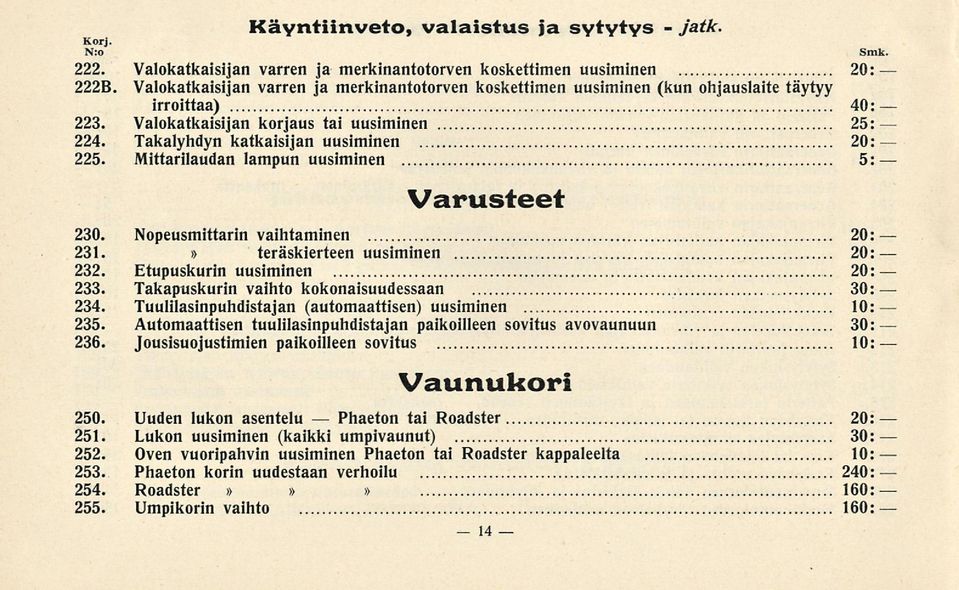 Mittarilaudan lampun uusiminen 5: Varusteet 230. Nopeusmittarin vaihtaminen 20: 231.» teräskierteen uusiminen 20: 232. Etupuskurin uusiminen 20: 233. Takapuskurin vaihto kokonaisuudessaan 30: 234.