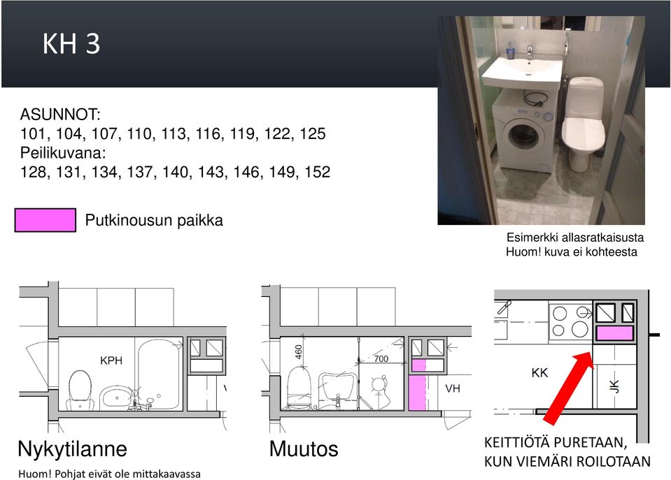 Esimerkki allasratkaisusta Huom! kuva ei kohteesta Nykytilanne Huom!