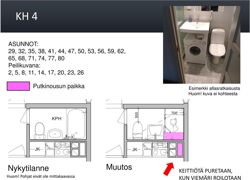 Esimerkki allasratkaisusta Huom! kuva ei kohteesta Nykytilanne Huom!