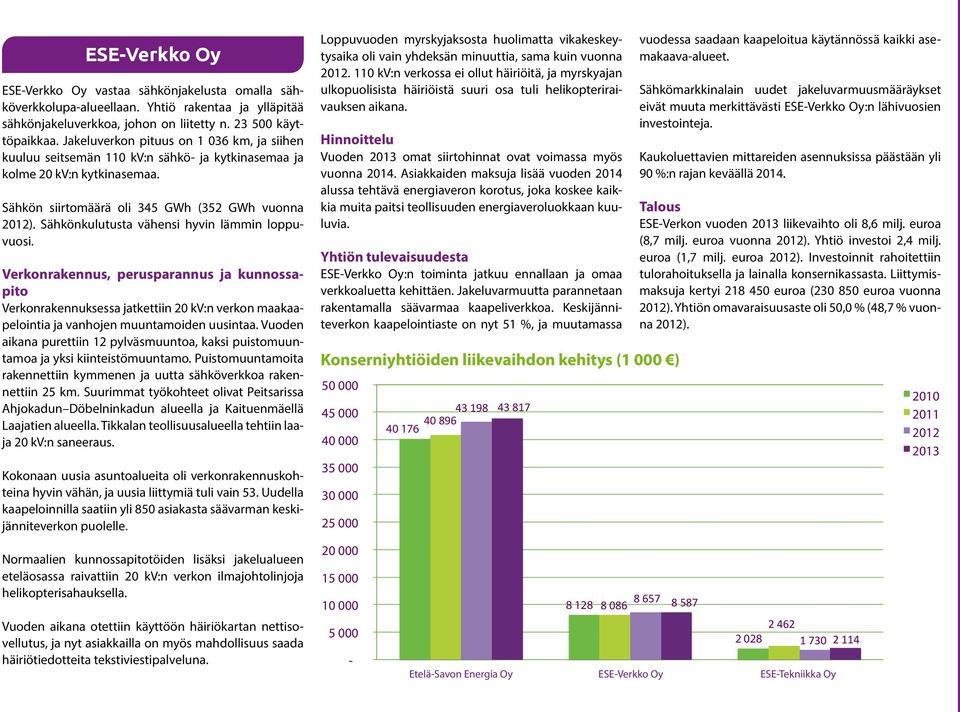 Sähkönkulutusta vähensi hyvin lämmin loppuvuosi. Verkonrakennus, perusparannus ja kunnossapito Verkonrakennuksessa jatkettiin 20 kv:n verkon maakaapelointia ja vanhojen muuntamoiden uusintaa.