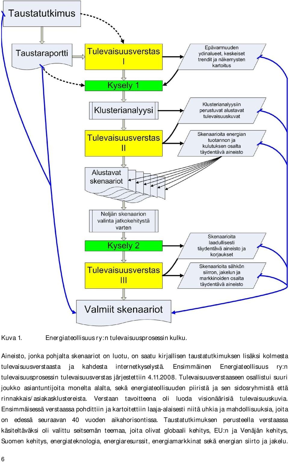 Ensimmäinen Energiateollisuus ry:n tulevaisuusprosessin tulevaisuusverstas järjestettiin 4.11.2008.