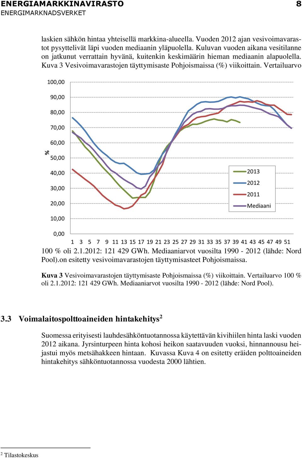 Vertailuarvo 100,00 90,00 80,00 70,00 60,00 50,00 40,00 30,00 20,00 2013 2012 2011 Mediaani 10,00 0,00 1 3 5 7 9 11 13 15 17 19 21 23 25 27 29 31 33 35 37 39 41 43 45 47 49 51 100 % oli 2.1.2012: 121 429 GWh.