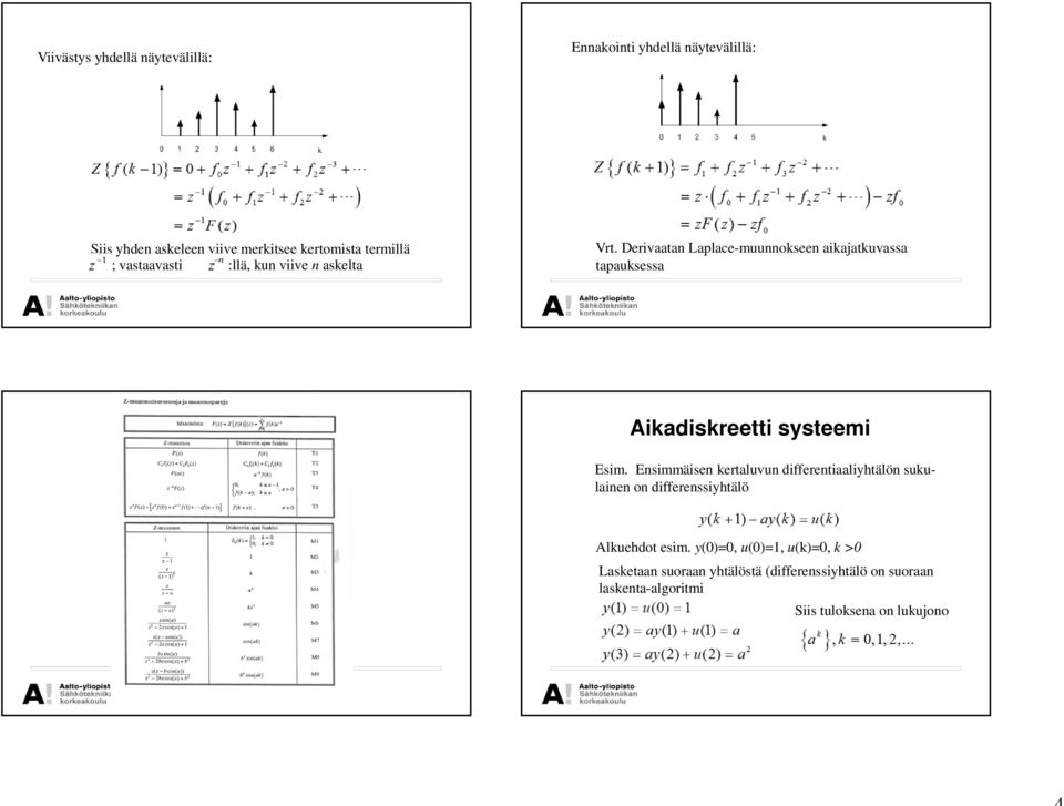 Derivaatan Laplace-muunnokseen aikajatkuvassa tapauksessa Aikadiskreetti systeemi Esim.