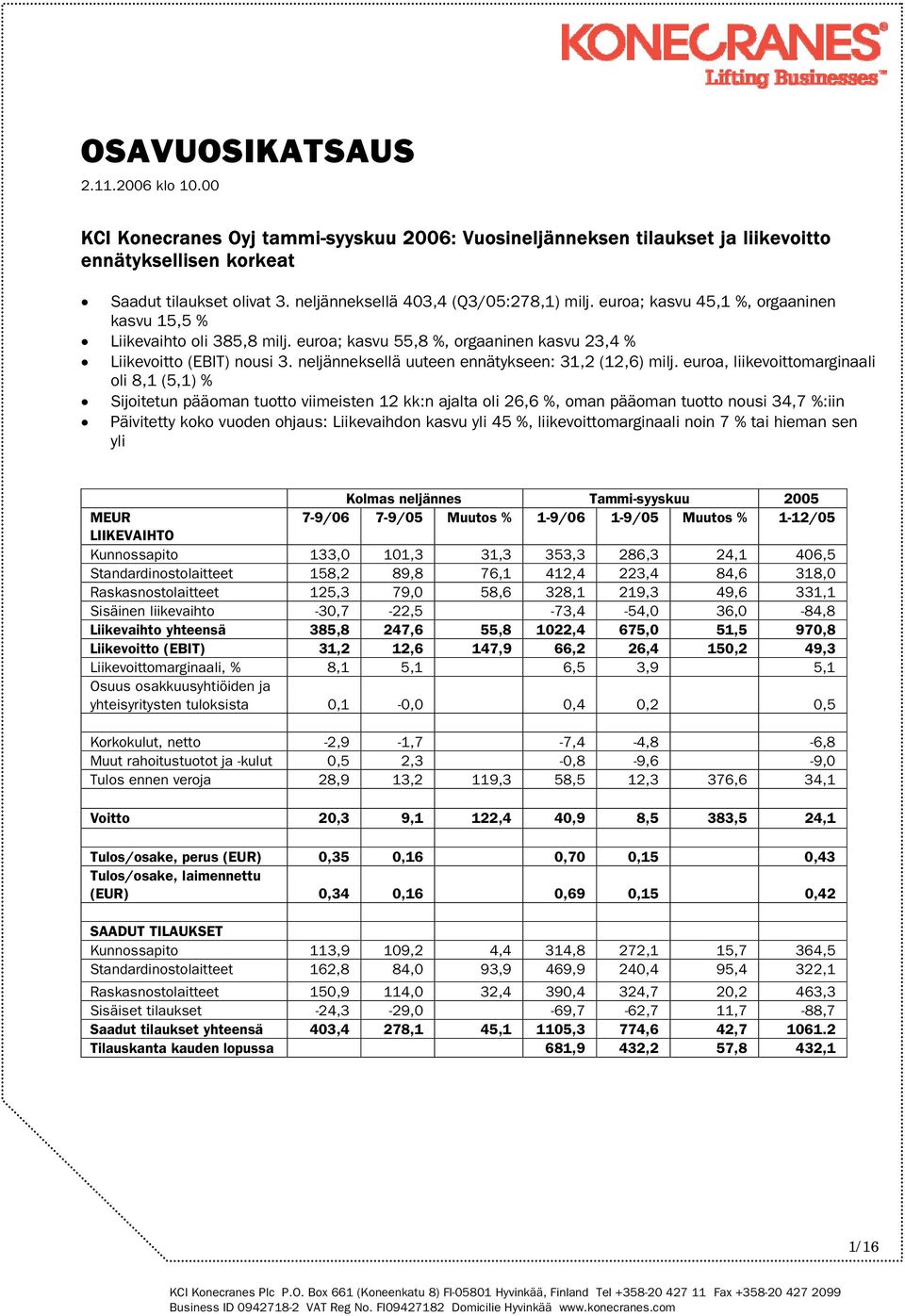 euroa, liikevoittomarginaali oli 8,1 (5,1) % Sijoitetun pääoman tuotto viimeisten 12 kk:n ajalta oli 26,6 %, oman pääoman tuotto nousi 34,7 %:iin Päivitetty koko vuoden ohjaus: Liikevaihdon kasvu yli