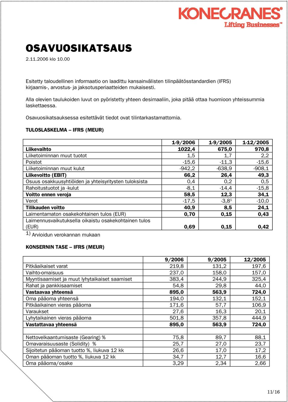 TULOSLASKELMA IFRS (MEUR) 1-9/2006 1-9/2005 1-12/2005 Liikevaihto 1022,4 675,0 970,8 Liiketoiminnan muut tuotot 1,5 1,7 2,2 Poistot -15,6-11,3-15,6 Liiketoiminnan muut kulut -942,2-638,9-908,1