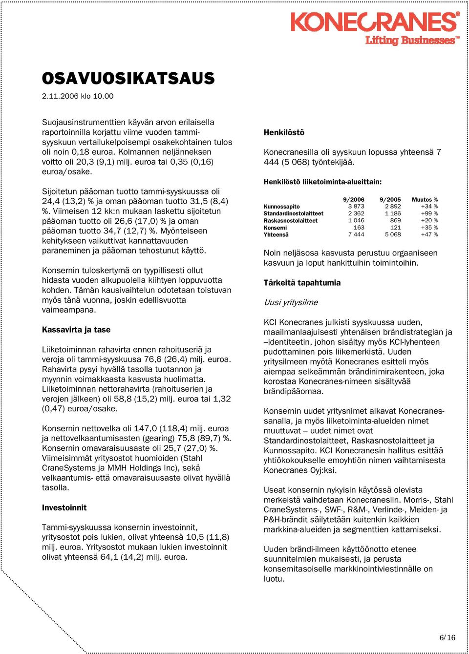 Viimeisen 12 kk:n mukaan laskettu sijoitetun pääoman tuotto oli 26,6 (17,0) % ja oman pääoman tuotto 34,7 (12,7) %.