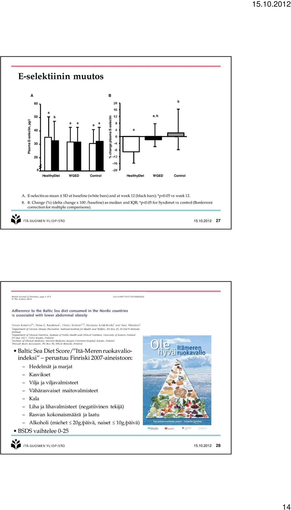 05 for Sysdimet vs control (Bonferroni correction for multiple comparisons). 15.10.