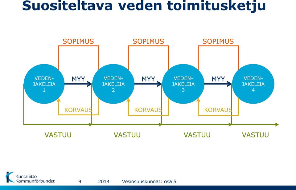 JAKELIJA 2 VEDEN- JAKELIJA 3 VEDEN- JAKELIJA 4