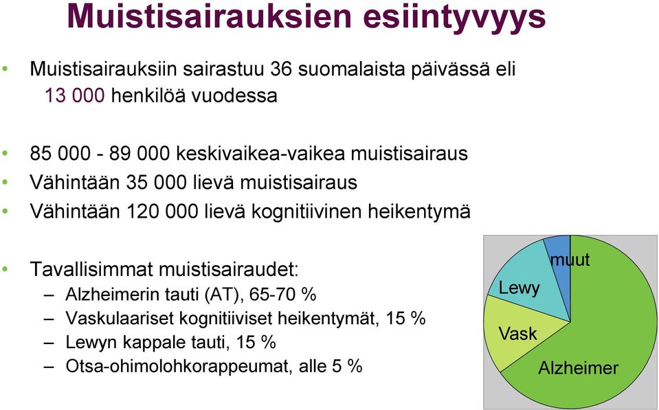 kognitiivinen heikentymä Tavallisimmat muistisairaudet: Alzheimerin tauti (AT), 65-70 % Vaskulaariset