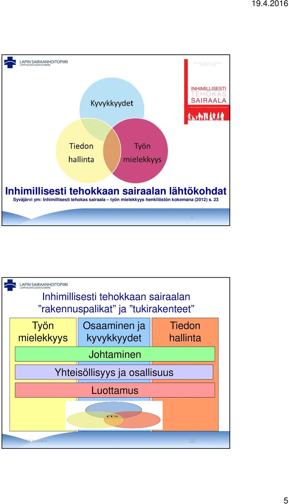 23 9 Inhimillisesti tehokkaan sairaalan rakennuspalikat ja tukirakenteet Työn
