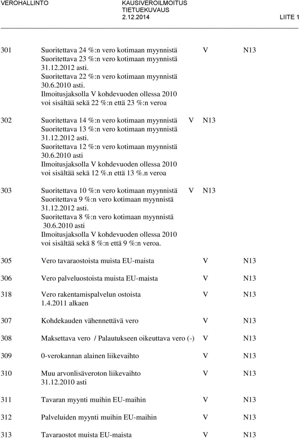 Ilmoitusjaksolla V kohdevuoden ollessa 2010 voi sisältää sekä 22 %:n että 23 %:n veroa 302 Suoritettava 14 %:n vero kotimaan myynnistä V N13 Suoritettava 13 %:n vero kotimaan myynnistä 31.12.
