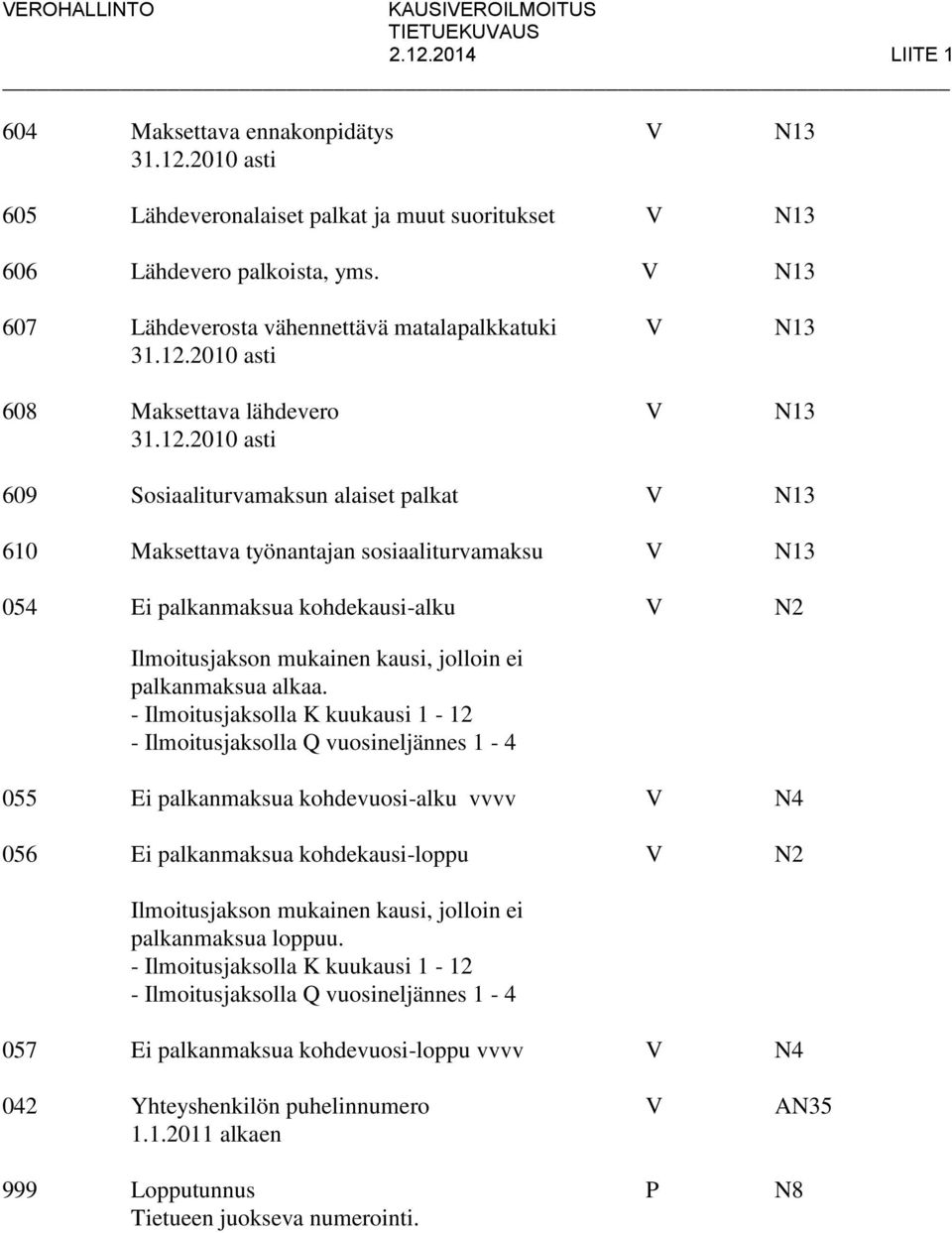 2010 asti 608 Maksettava lähdevero V N13 31.12.