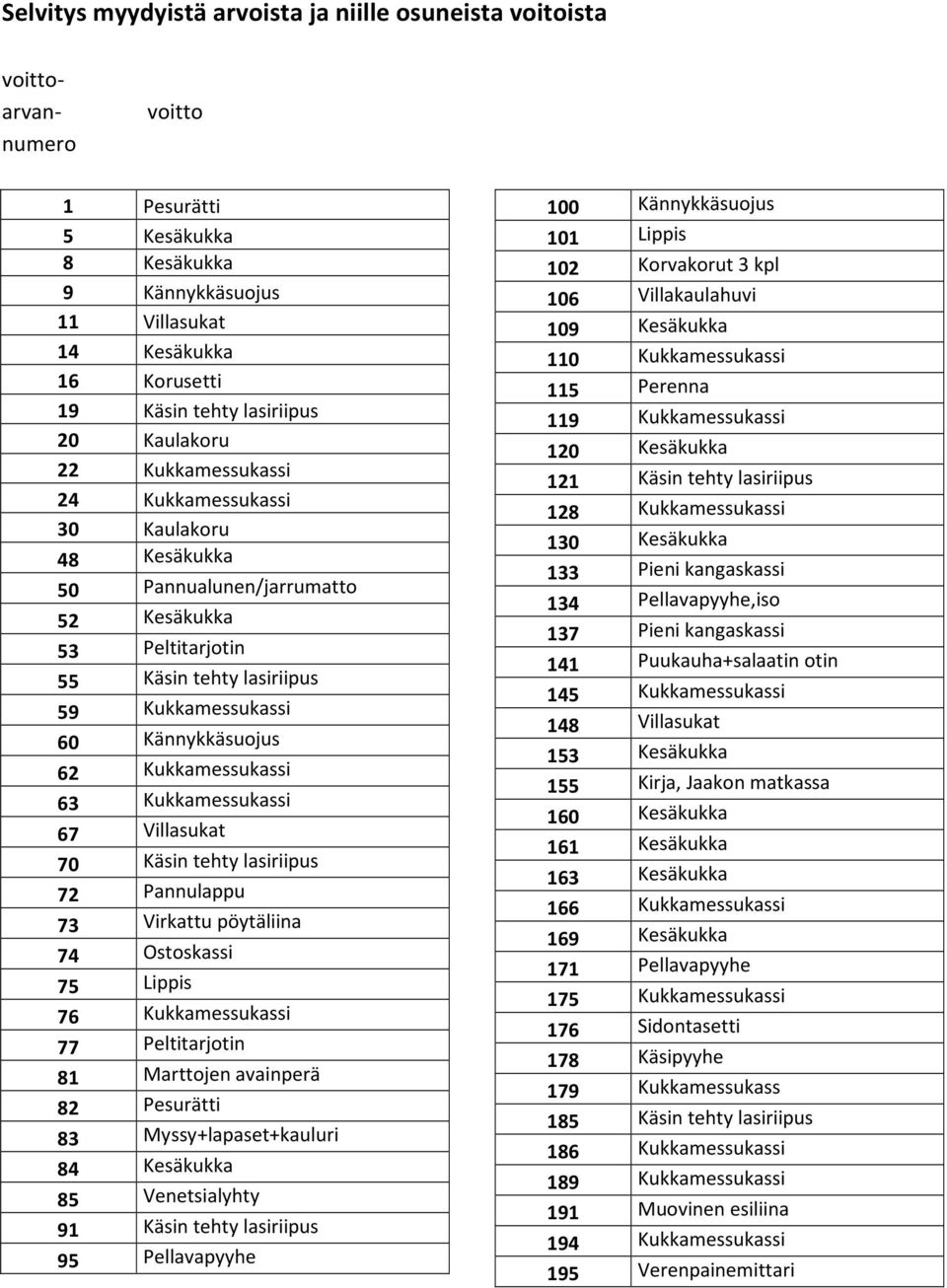 Kännykkäsuojus 62 Kukkamessukassi 63 Kukkamessukassi 67 Villasukat 70 Käsin tehty lasiriipus 72 Pannulappu 73 Virkattu pöytäliina 74 Ostoskassi 75 Lippis 76 Kukkamessukassi 77 Peltitarjotin 81