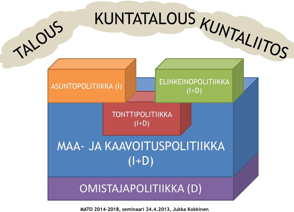 TONTTIPOLITIIKKA (I+D) MAA- JA