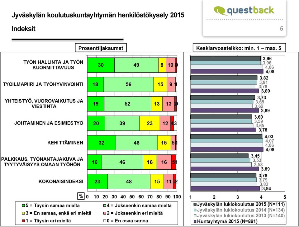 henkilöstökysely 2015